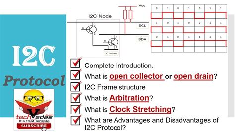 Stm32 I2c Lecture 3 Protocol Explanation How Works I2c Explained