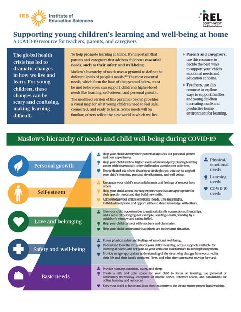 Supporting Young Childrens Learning And Well Being At Home Rel Southwest