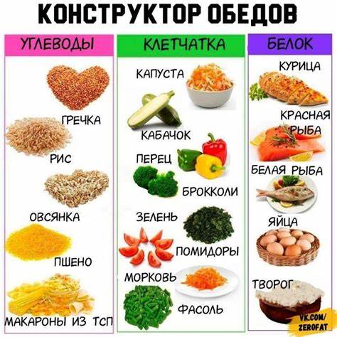 Диета белки и углеводы клетчатка Диета Белки Клетчатка Углеводы — Похудение Диета Правильное Питание Диета Белки Клетчатка Углеводы — Похудение Диета Правильное Питание Диета белки и углеводы клетчатка