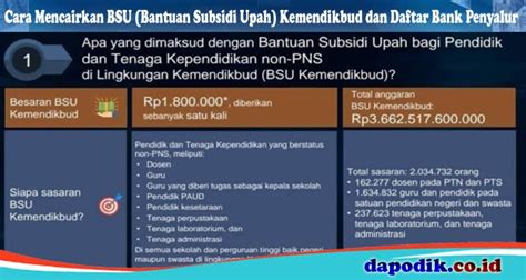 Cara Mencairkan Bsu Bantuan Subsidi Upah Kemendikbud Dan Daftar Bank