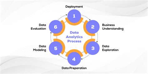 How Can Teachers Use Data Analytics To Improve Instruction? Part 1