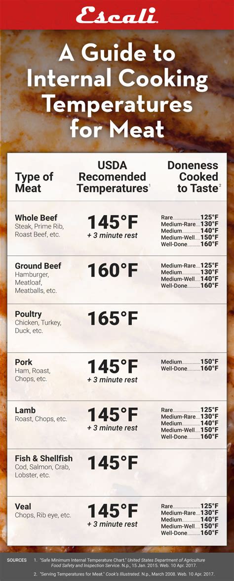 Tips on using a food thermometer according to the usda, chicken must be cooked to the minimum safe temperature of 165 f (73.9 c) (all parts). Top 21 Baked Chicken Internal Temp - Best Round Up Recipe ...