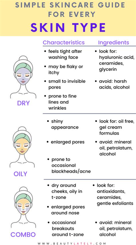 How To Determine Your Skin Type Skin Care Skin Facts Skin Care Routine