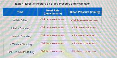 Solved Table 4 Effect Of Posture On Blood Pressure And Heart Rate