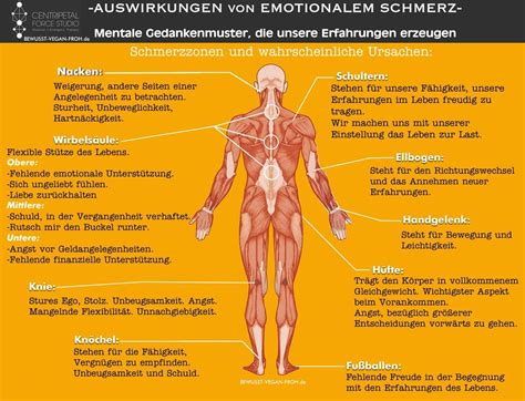 Die Auswirkungen von negativen Emotionen auf unseren Körper und unsere