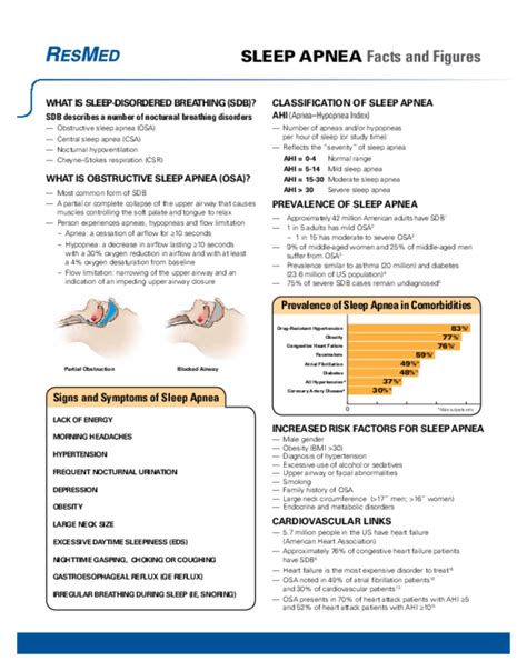 Classification Of Sleep Apnea Ahi Mirza Coric
