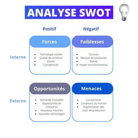 Analyse Swot D Finition M Thode Et Exemples