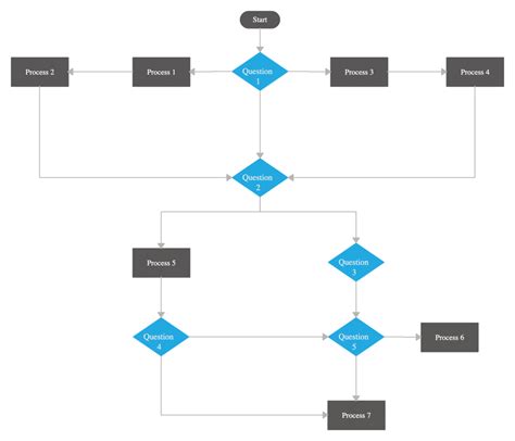 Flowchart Templates Examples In Creately Diagram Community