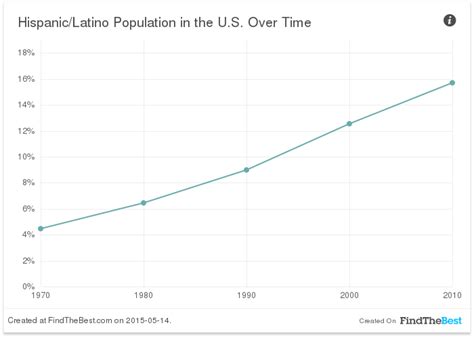 What Will Living In America Be Like In 2050 Charts Business 2