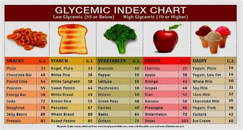 Find delicious low glycemic index snack and dessert ideas. How to Calculate the Glycemic Load of Your Meal: 11 Steps
