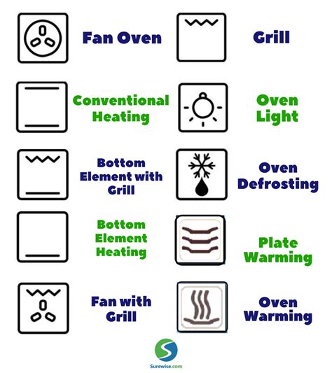 We did not find results for: Our Easy Guide to 10 Common Oven Symbols & Functions ...