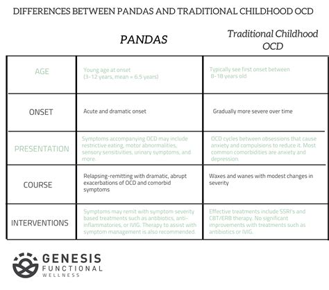 What Happened To My Child Part I Learning About Panspandas — Genesis