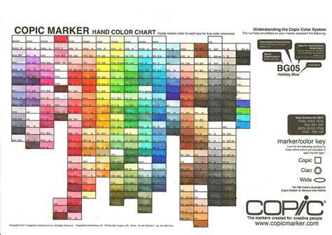 Current Copic Marker Chart By Mzzazn On Deviantart
