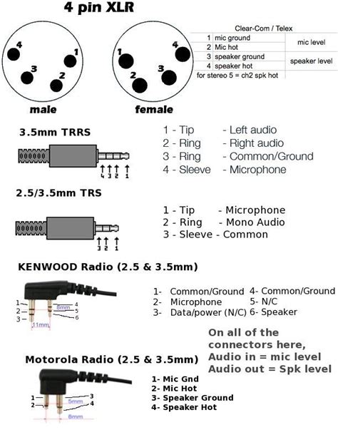 Radiopinouts 612×792 Diy Headphones Electronic Parts Speaker