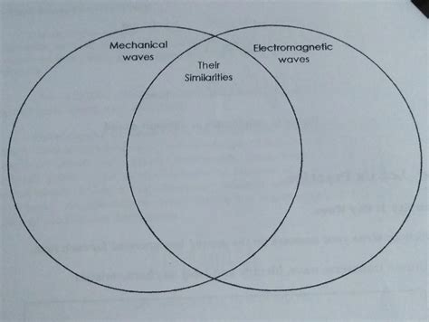 Kinetic And Potential Energy Venn Diagram Alternator