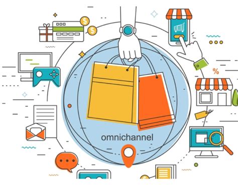 Its Official Omnichannel Is The Leading Approach To B2b Sales
