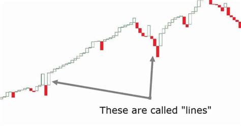 Line Break Charts Explained Plus A Simple Trading Strategy