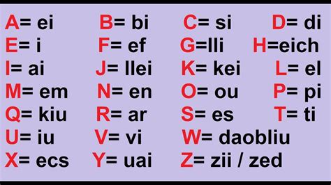 Aprender el alfabeto es el primer paso para dominar una nueva lengua. The Alphabet - TOMi.digital