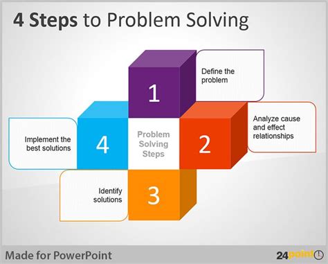 5 Problem Solving Steps In Engineering