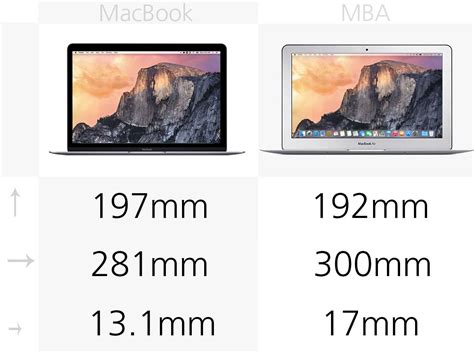 New 12 In Macbook Vs 11 In Macbook Air 2015