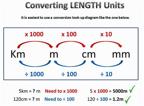 Measurement Conversion Chart 4th Grade