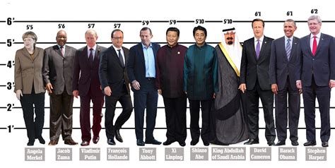 G20 World Leaders Height Revealed In Infographic Daily Mail Online