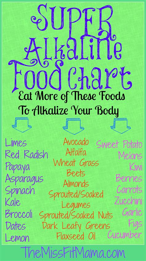 Pin By Tia Tex On Cleanhealthyfoodfitness Alkaline Foods
