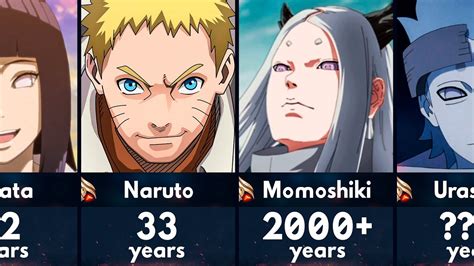 Age Comparisons Of Boruto Characters Youtube