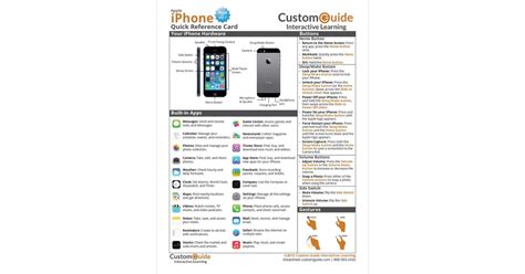Apple Iphone New For Ios 7 Free Quick Reference Card Free