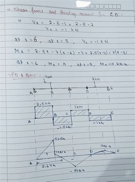 Solved The Compound Beam Abcde Shown In The Figure