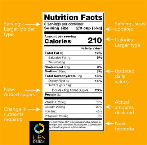 Nutritional Label Template