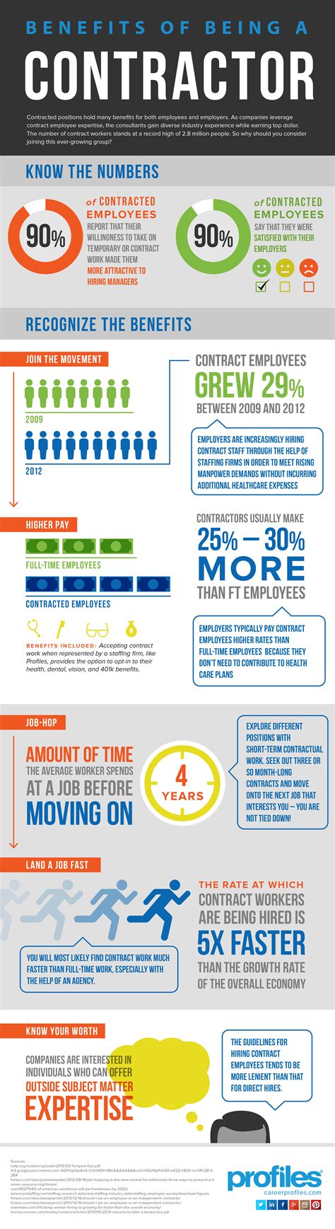 Benefits Of Being A Contractor Infographic Profiles