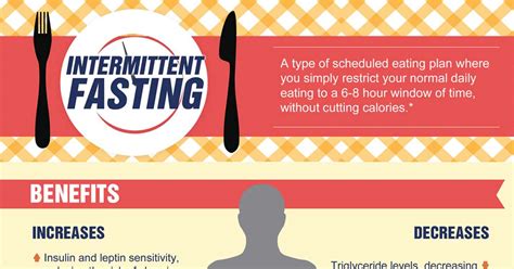 Intermittent Fasting Infographic