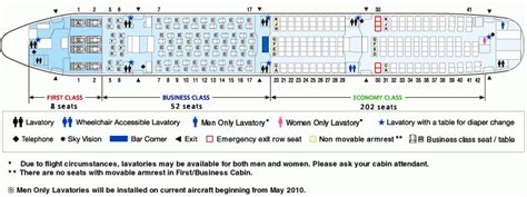 Seating Plan For Boeing 777 300er Jet Etihad