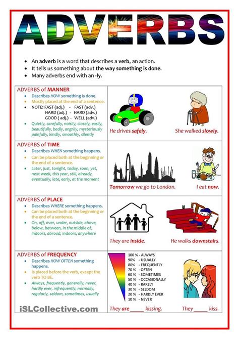 Adverbs of manner mainly modify verbs and tell us the way in which something happens. Adverbs (of manner, time, place and frequency) | Adverbs ...