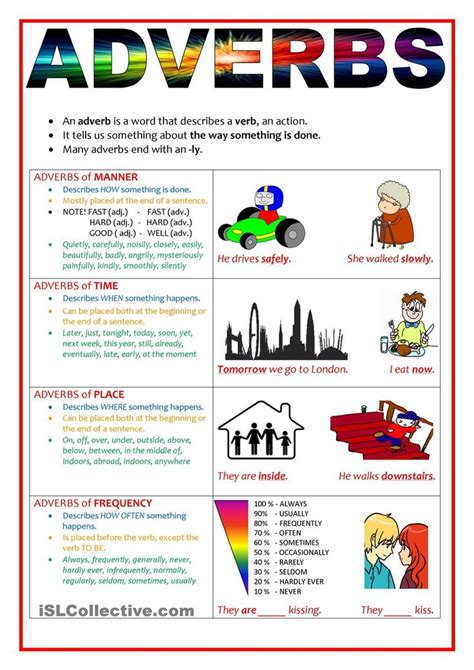 Learn list of adverbs of manner in english with examples and useful rules to form manner adverbs to help you use them correctly and increase your english vocabulary. Adverbs (of manner, time, place and frequency) | Adverbs ...