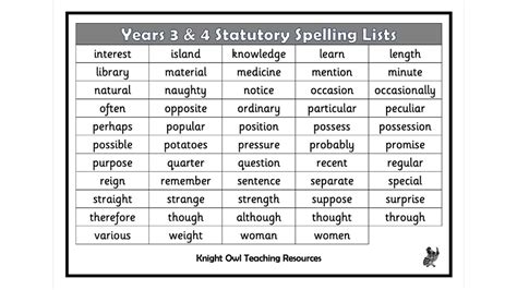 Statutory Spellings Year And Word Mat Year Spellings Spelling Hot Sex