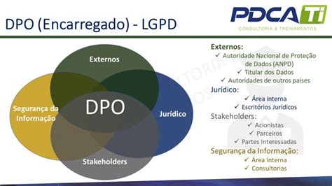 Guia Prático Do Encarregado Pelo Tratamento De Dados Dpo Lgpd