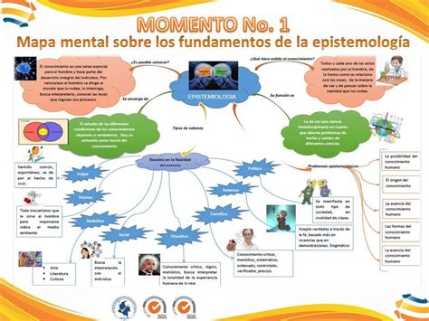 Arriba 72 Imagen Mapa Mental Epistemologia Abzlocal Mx