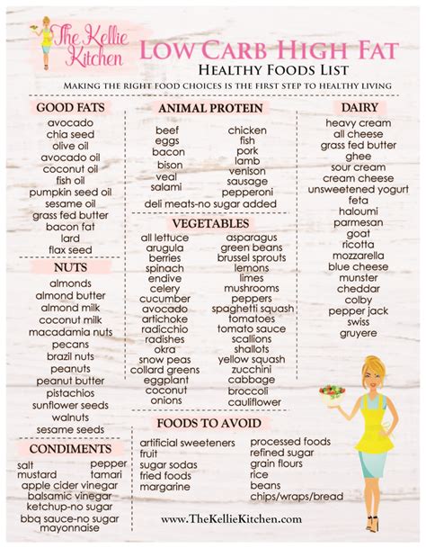 All nuts are solid choices when you're eating vegetarian keto, but some are higher in fat and lower in carbohydrates than others, and those. Keto Food List ~ The Kellie Kitchen % Keto Food List