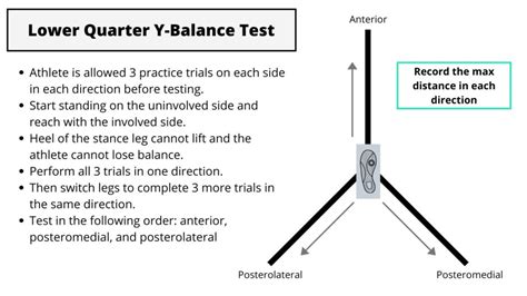 How To Perform Return To Sport Testing After Acl Reconstruction