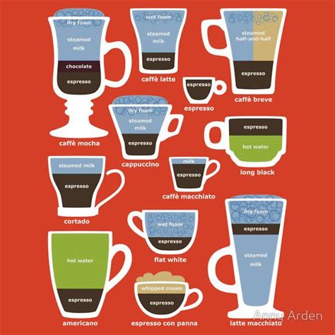 Espresso Coffee Drinks Guide Essential T Shirt By Annyarden Coffee