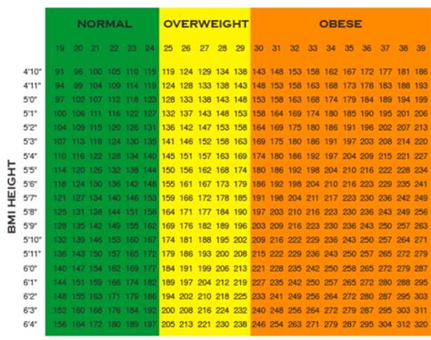 Height And Weight Chart Army 2023