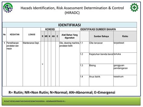 Contoh Laporan Hiradc Sop Osh Hiradc Rev Pdf Inspeksi Riset