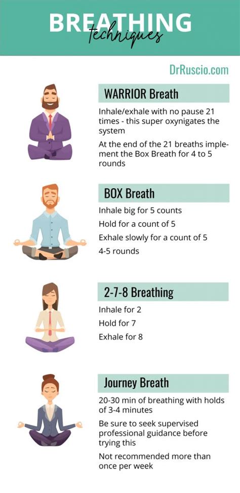 Relaxing Breathing Techniques Copd As In Breathing Zone Shedpikol