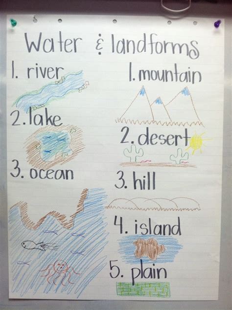 There were only five colors used in the entire presentation and the graphics were simple line drawings. 21 Landforms for Kids Activities and Lesson Plans - Teach ...