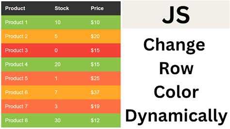 Javascript Changing Table Row Background Color Based On Column Value