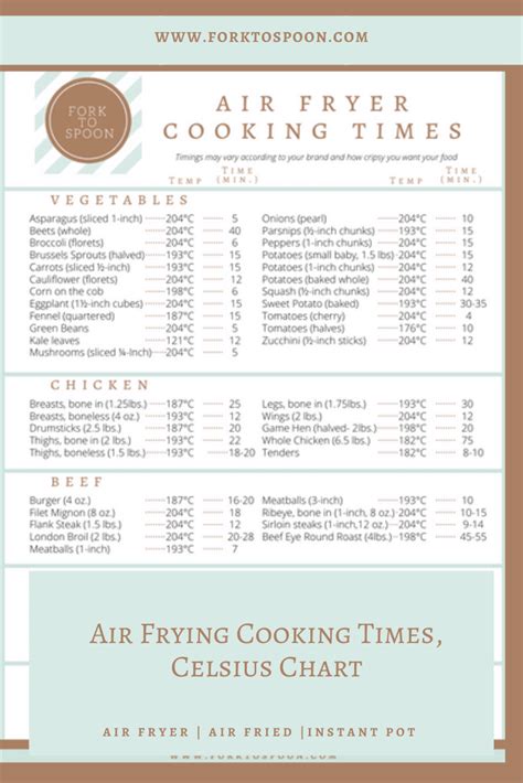Air Fryer Cooking Times Printable Cheat Sheet In Celsius Fork To Spoon Air Fryer Cooking