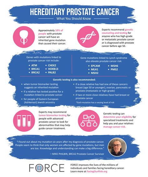 Force Facing Our Risk Of Cancer Empowered