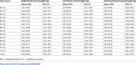 Grip Strength Chart For Men